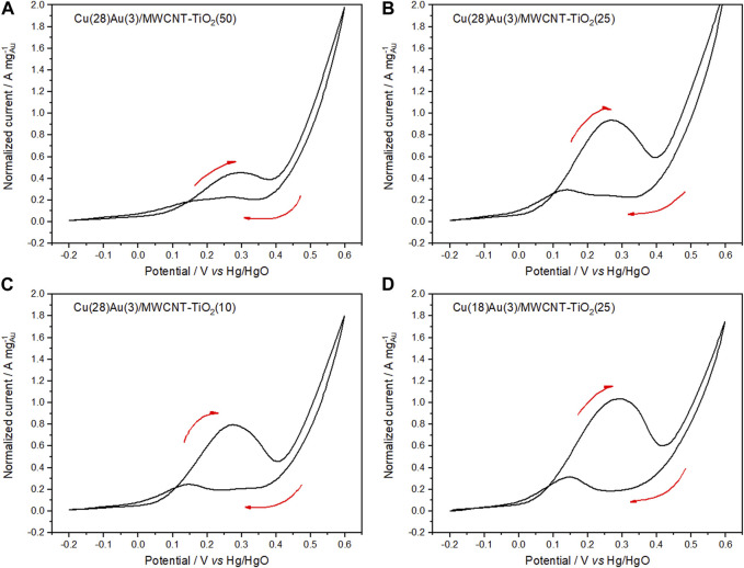 FIGURE 11