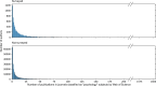 Extended Data Fig. 7