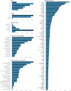 Extended Data Fig. 1