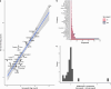 Extended Data Fig. 8