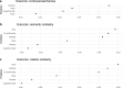 Extended Data Fig. 6