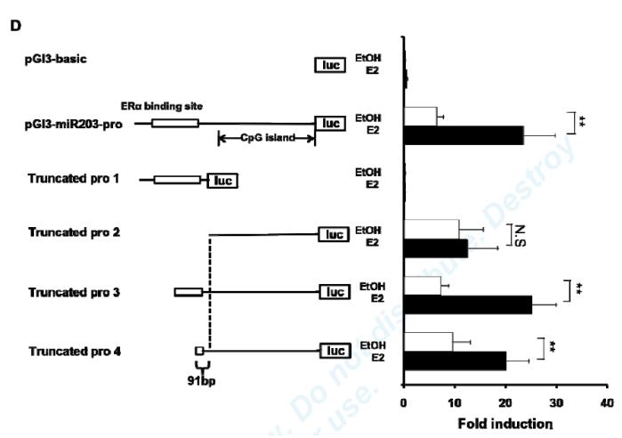 Fig3