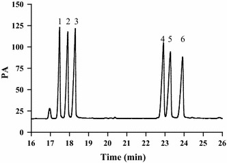 Fig. 3