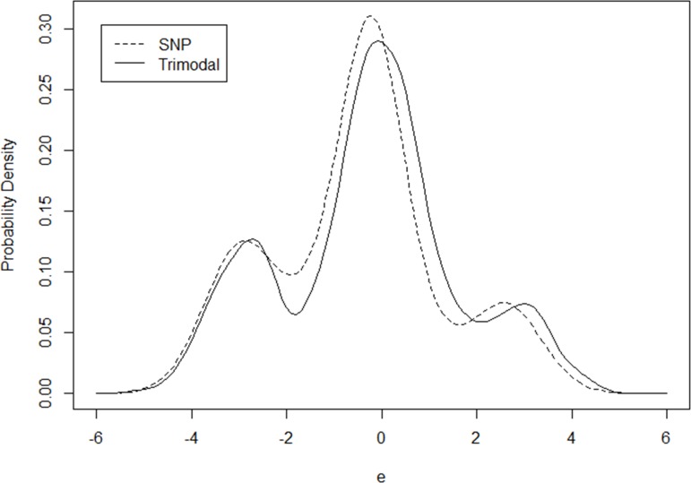 Fig 5