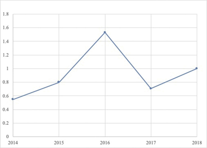 Fig. 2