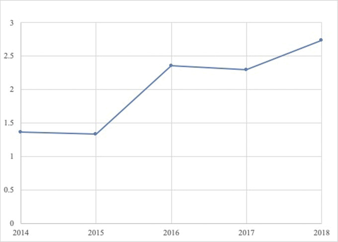 Fig. 3