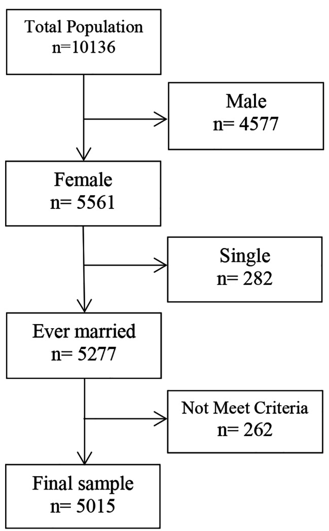 Chart 1
