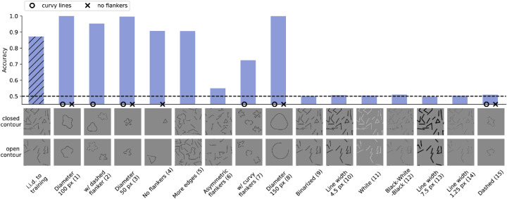 Figure 7.