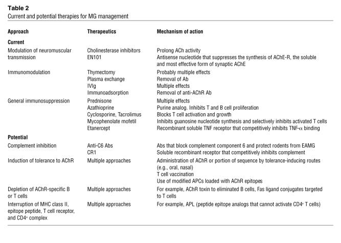 graphic file with name JCI0629894.t2.jpg