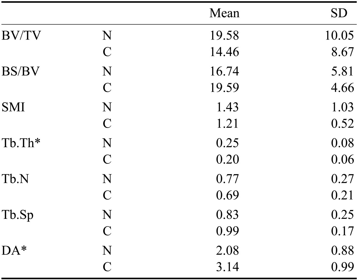 graphic file with name isd-43-227-i003.jpg