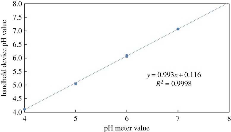 Figure 9.