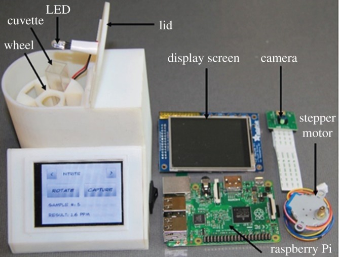 Figure 1.