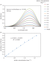 Figure 11.