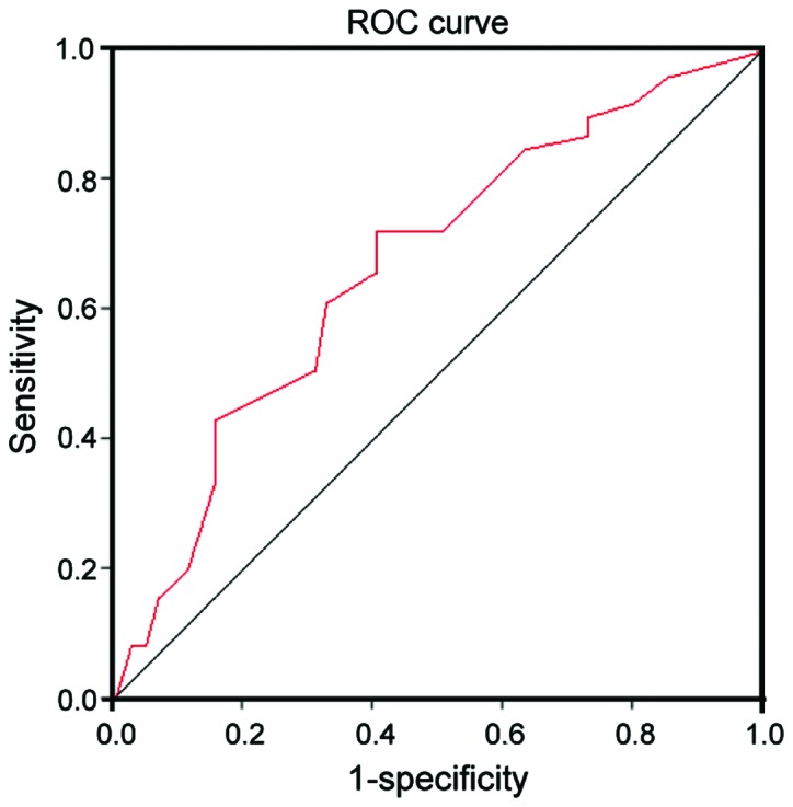 Figure 1.