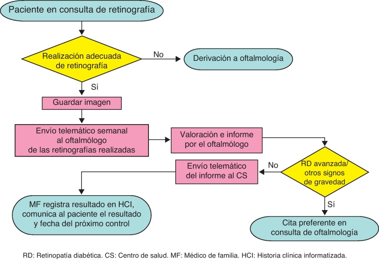 Figura 2