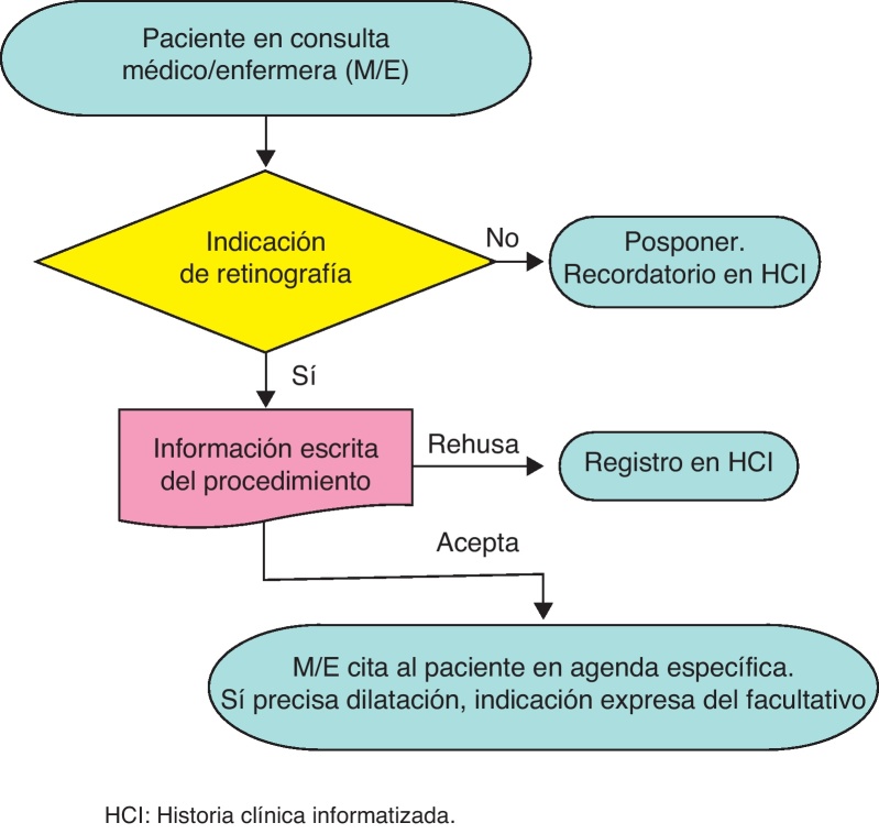 Figura 1