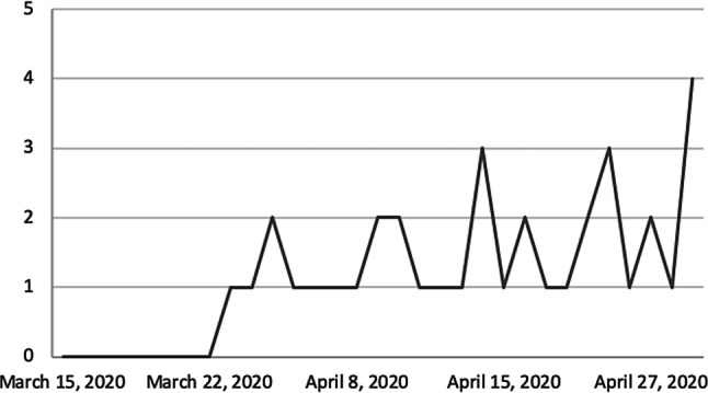 Fig. 4