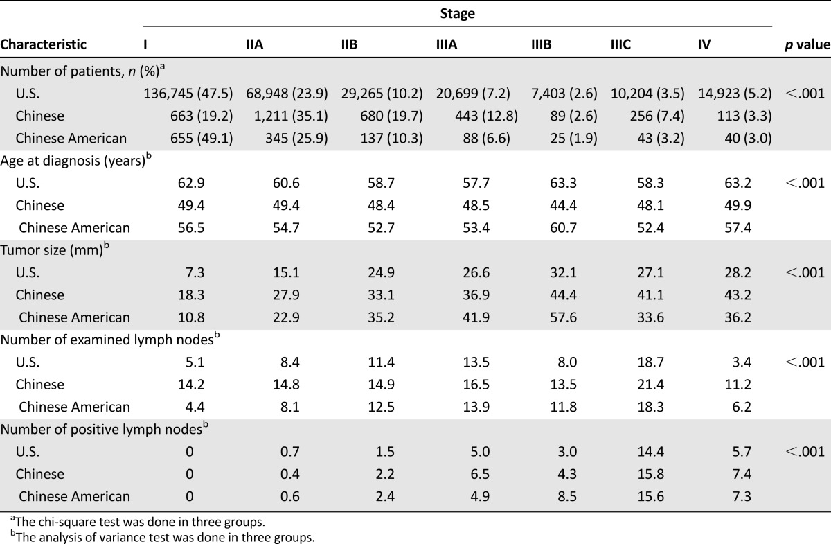 graphic file with name theoncologist_14290t2.jpg