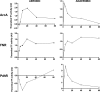 <b>FIG. 4.</b>