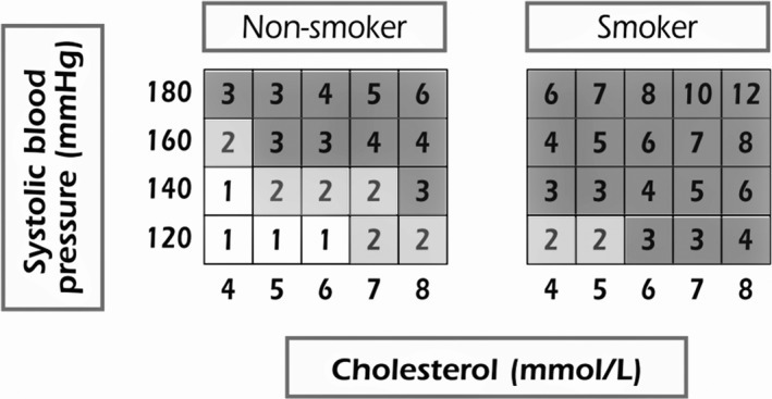 FIGURE 1