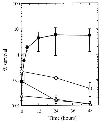 FIG. 5