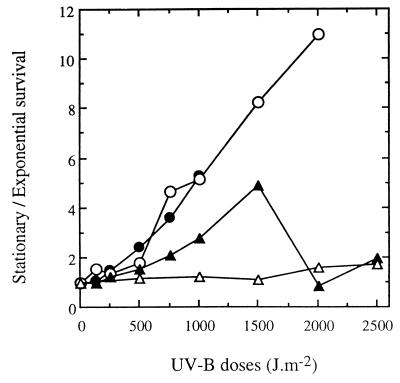 FIG. 6