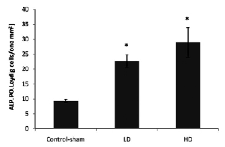 Fig 10