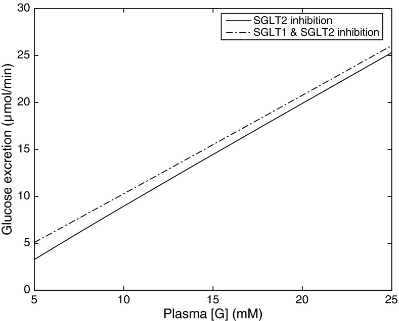 Fig. 8.