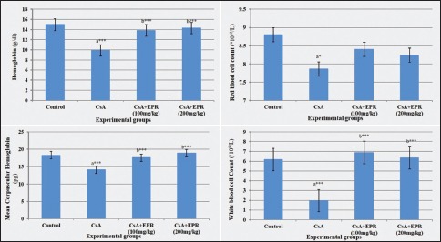 Histogram 2