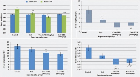 Histogram 1