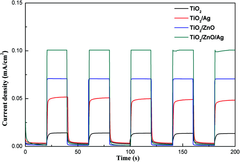 Fig. 7