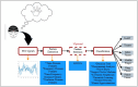 Diagram illustrating a process flow from EEG signals to hand movements classification. It starts with a person generating EEG signals, which undergo feature extraction including time-domain, frequency-domain, and nonlinear domain features. Optional feature selection uses ANOVA. Classification methods like decision tree, naive Bayes, and support vector machine are employed, outputting NoMT, thumb, index finger, middle finger, ring finger, and pinkie finger actions.