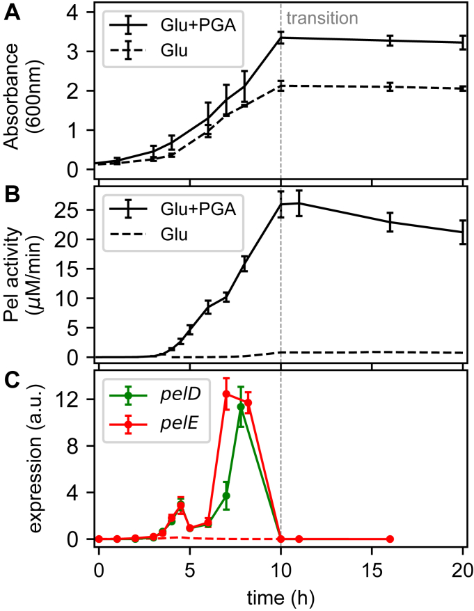 Figure 1