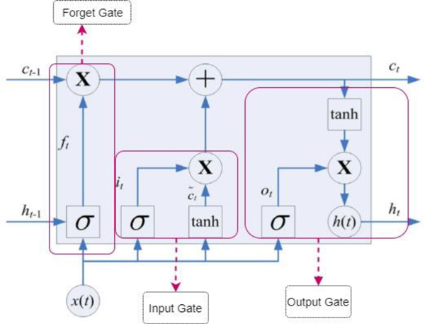 Figure. 6.