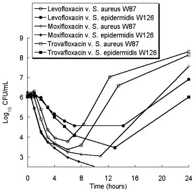 FIG. 2.