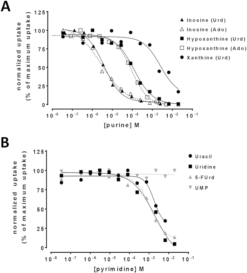 Fig. 2