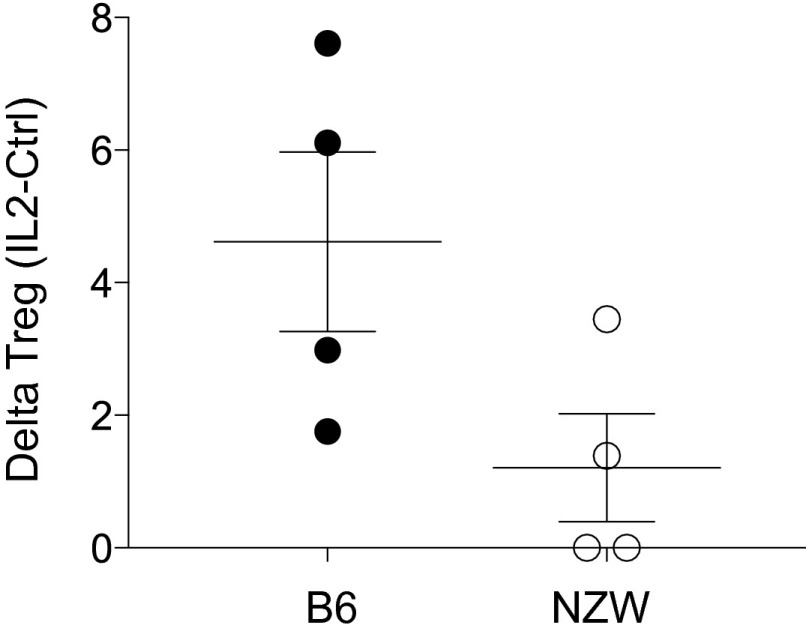 Fig. S3.