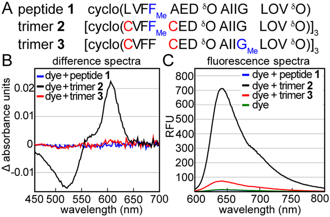 Figure 3: