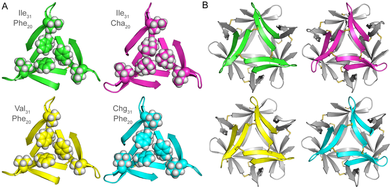 Figure 7: