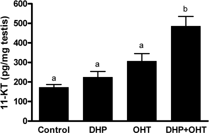 FIG. 7.