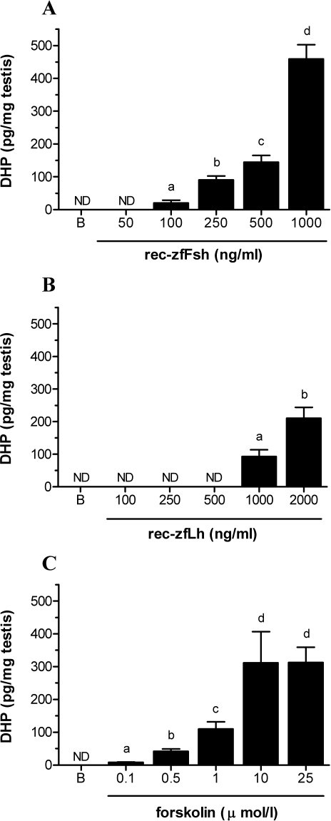 FIG. 6.