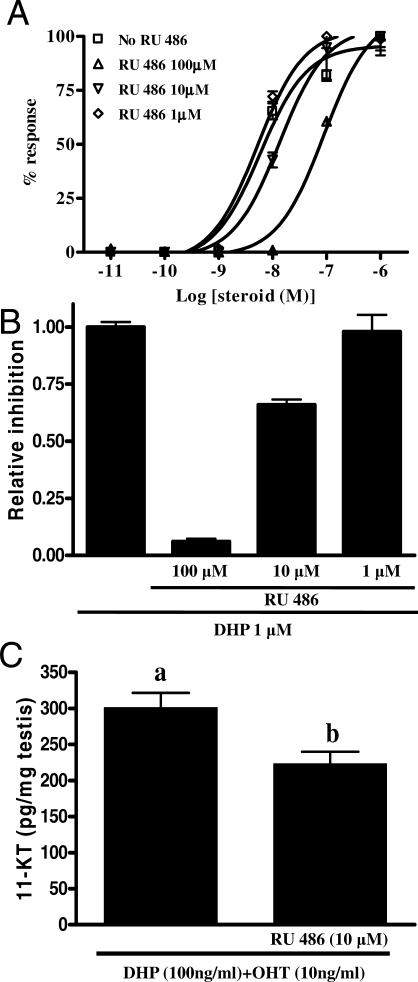 FIG. 8.