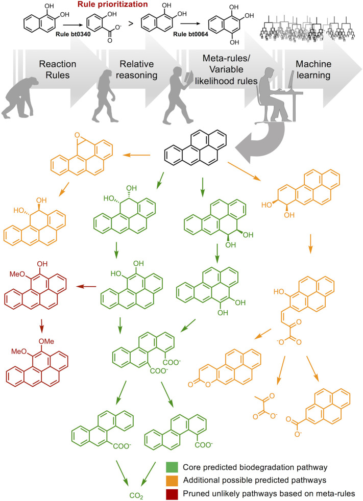 Figure 2.