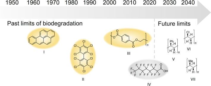 Figure 1.