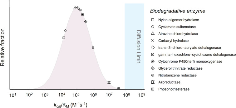 Figure 3.