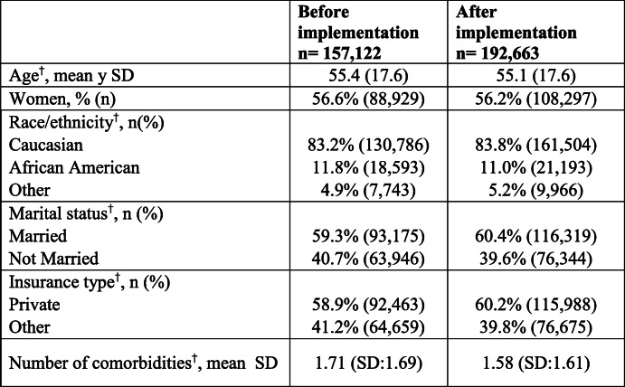 graphic file with name 11606_2020_5856_Tab1_HTML.jpg
