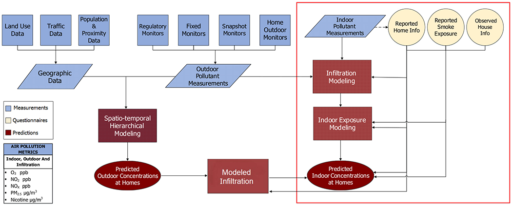 Figure 2: