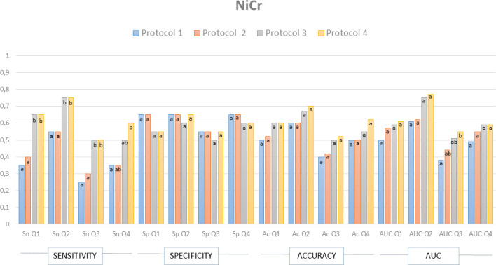 Figure 5.