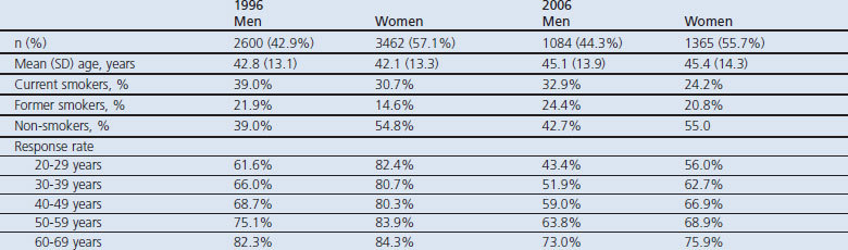 graphic file with name pcrj20132-t1.jpg