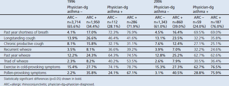 graphic file with name pcrj20132-t5.jpg